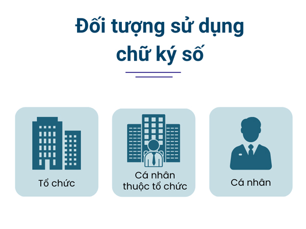 đối tượng sử dụng chữ ký số