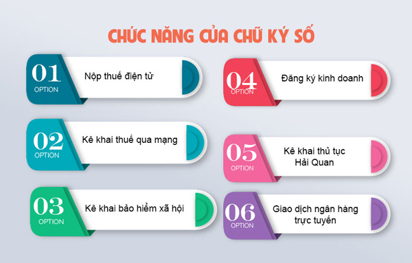 mục đích sử dụng chữ ký số