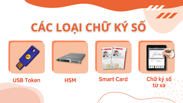 các loại chữ ký số